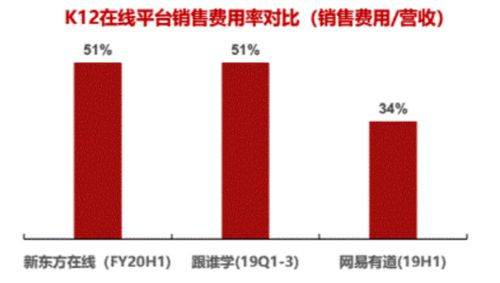 調研工廠 用低成本數據解決方案，重塑互聯網教育增長模式