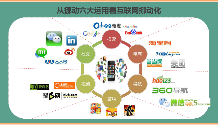 2020微信營銷策劃運(yùn)營優(yōu)化方案 從成功案例看移動互聯(lián)網(wǎng)時(shí)代的銷售之道